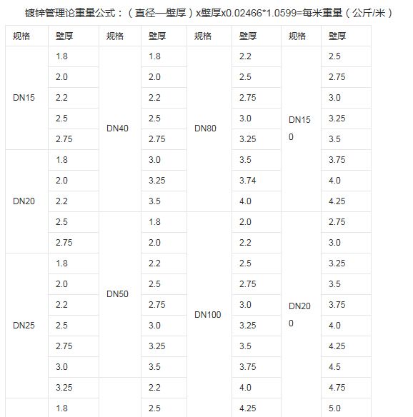 热镀锌钢管壁厚规范