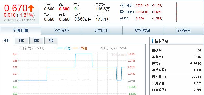 热镀锌钢管股市