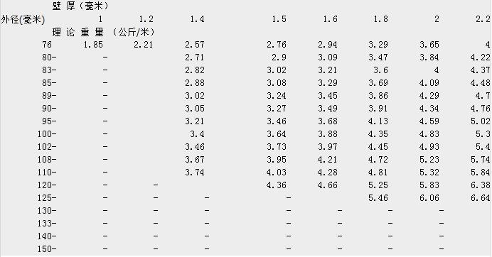 热镀锌无缝钢管理论重量表