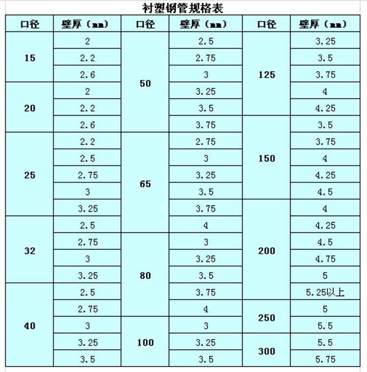 冷热水衬塑钢管规格与重量