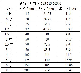 镀锌管尺寸